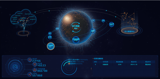 數據可視化是什么？
