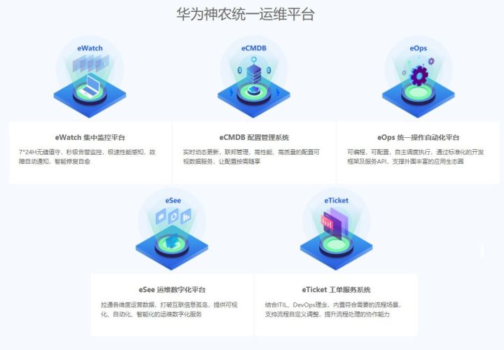 億信BI支撐華為神農(nóng)統(tǒng)一運維平臺，打造企業(yè)運維“千里眼”