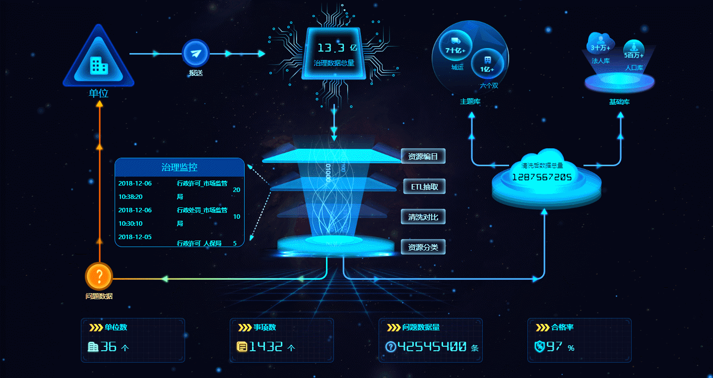 還在用Excel做數據看板嗎？BI工具功能更強大