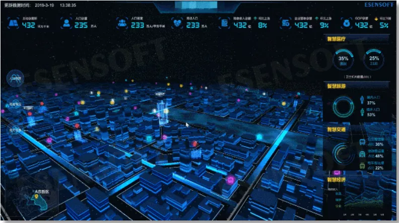 建設(shè)智慧城市，離不開大數(shù)據(jù)